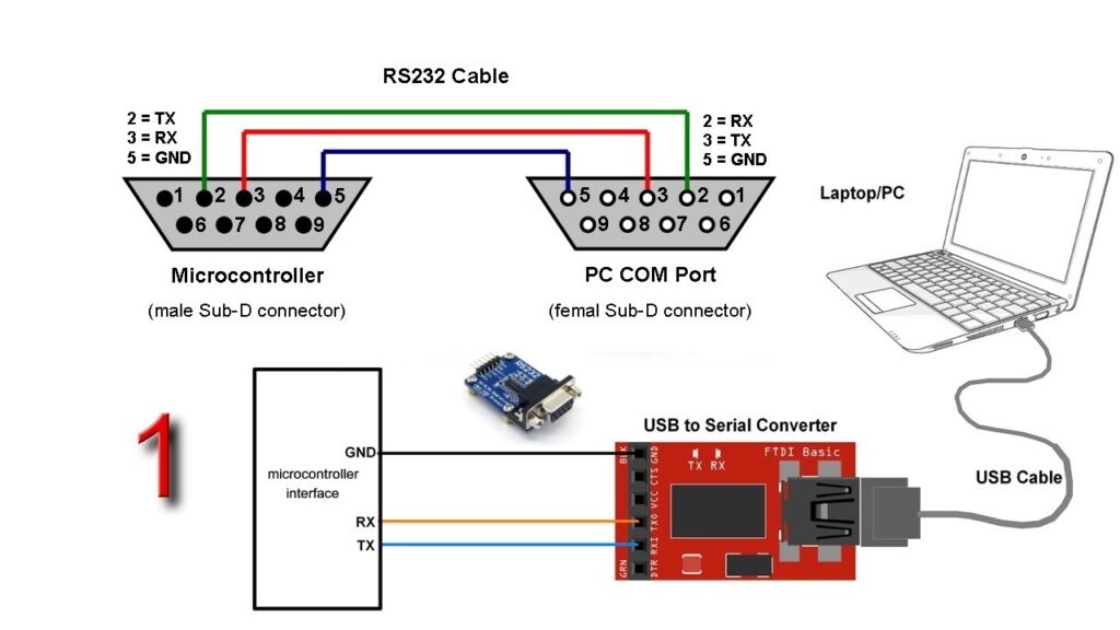 Using RS-232 Command for Brightness Control: